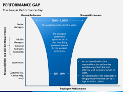 Performance Gap PPT Slide 3