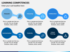 Learning Competencies PPT Slide 4