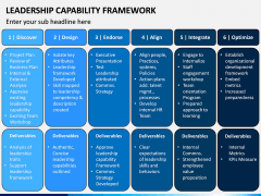 Leadership Capability Framework PPT Slide 5