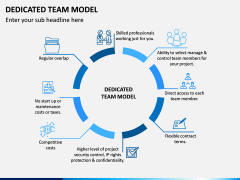 Dedicated Team Model PPT Slide 2