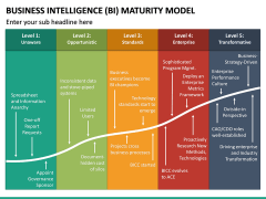 BI Maturity Model PPT Slide 3