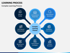 Learning Process PPT Slide 5