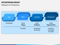 Entrepreneurship PPT Slide 2