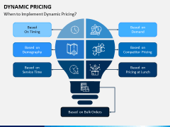 Dynamic Pricing PPT Slide 5