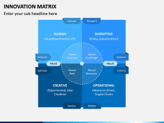 Innovation Matrix PPT Slide 1