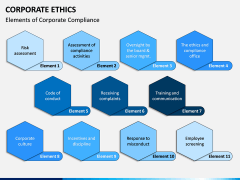 Corporate Ethics PPT slide 8