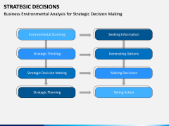 Strategic Decisions PPT Slide 14