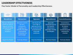 Leadership Effectiveness PPT Slide 7