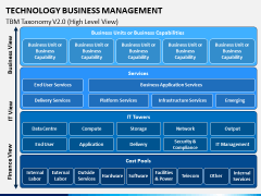 Technology Business Management PPT Slide 6