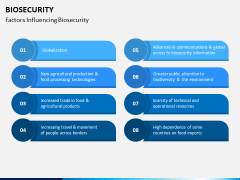 Biosecurity PPT Slide 4