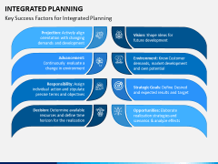 Integrated Planning PPT Slide 3