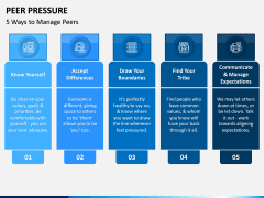 Peer Pressure PPT Slide 3