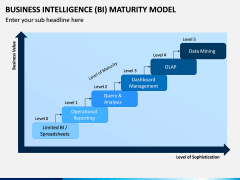 BI Maturity Model PPT Slide 2