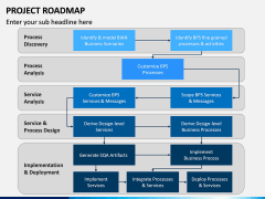 Project Roadmap PPT Slide 7