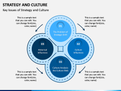 Strategy and Culture PPT Slide 7