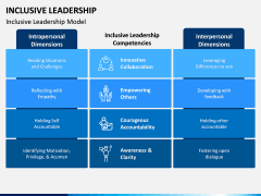 Inclusive Leadership PPT Slide 9