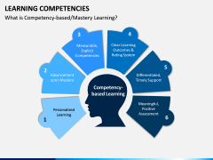 Learning Competencies PPT Slide 3