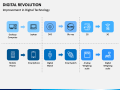 Digital Revolution PPT Slide 3