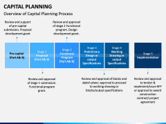 Capital Planning PPT Slide 3