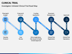 Clinical Trial PPT Slide 4