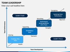 Team Leadership PPT Slide 14