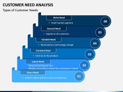 Customer Need Analysis PPT Slide 1