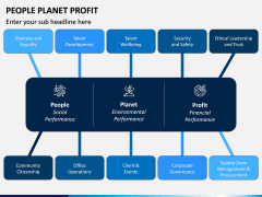 People Planet Profit PPT Slide 6