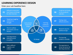 Learning Experience Design PPT Slide 7