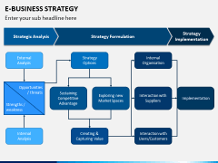 eBusiness Strategy PPT Slide 9