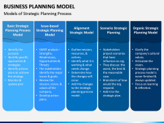 Business Planning Model PPT Slide 3