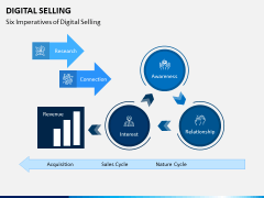 Digital Selling PPT Slide 6