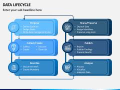 Data Lifecycle PPT Slide 5