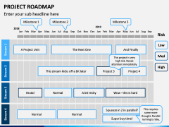 Project Roadmap PPT Slide 2