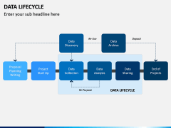 Data Lifecycle PPT Slide 2