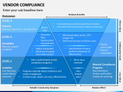 Vendor Compliance PPT Slide 7