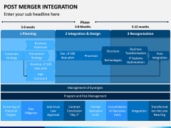 Post Merger Integration PPT Slide 10