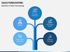 Sales Forecasting PPT Slide 15