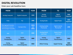 Digital Revolution PPT Slide 11