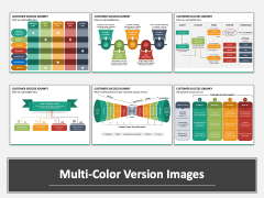 Customer Success Journey MC Combined
