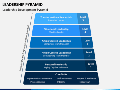 Leadership Pyramid PPT Slide 6