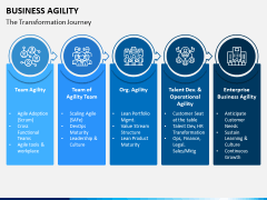 Business Agility PPT Slide 4