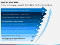 Digital Roadmap PPT Slide 7